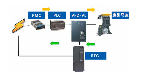台达IED-G系列变频器在电梯行业应用