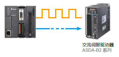 台达高功能泛用型控制器AS系列定位控制