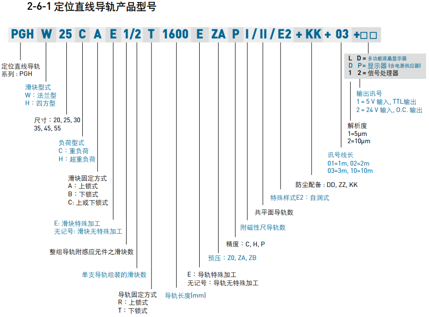 精密定位直线导轨 精密定位直线导轨