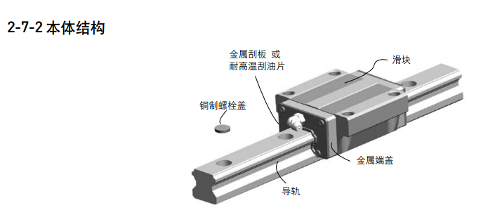 金属端盖直线导轨