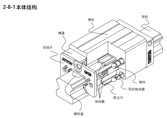 静音式直线导轨