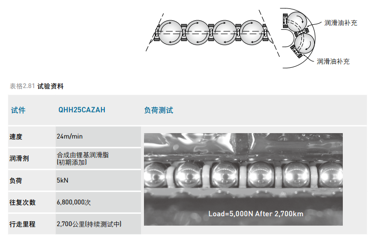 静音式直线导轨