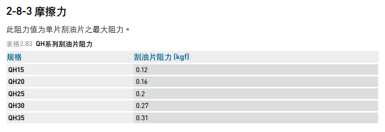 静音式直线导轨