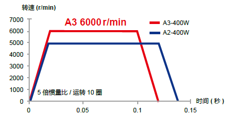 ̨ŷASDA-A3ϵвƷɫ