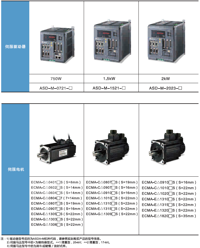 台达ASDA-M伺服驱动器产品对照表