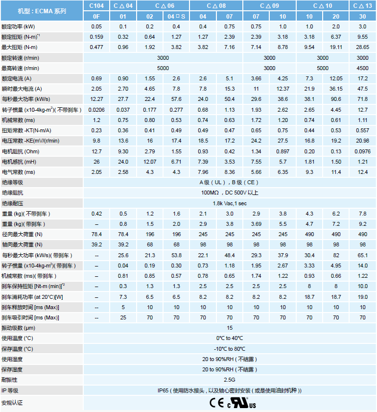 台达ECMA交流伺服电机规格