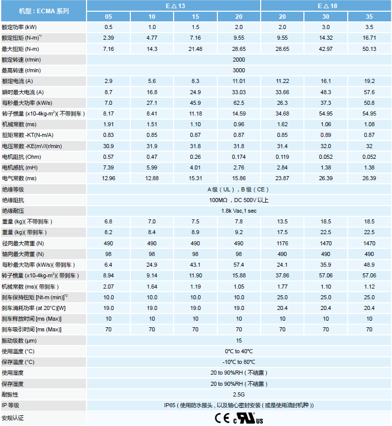 台达ECMA交流伺服电机规格