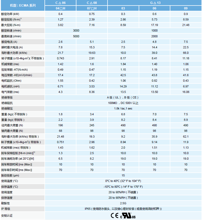 台达ECMA交流伺服电机规格