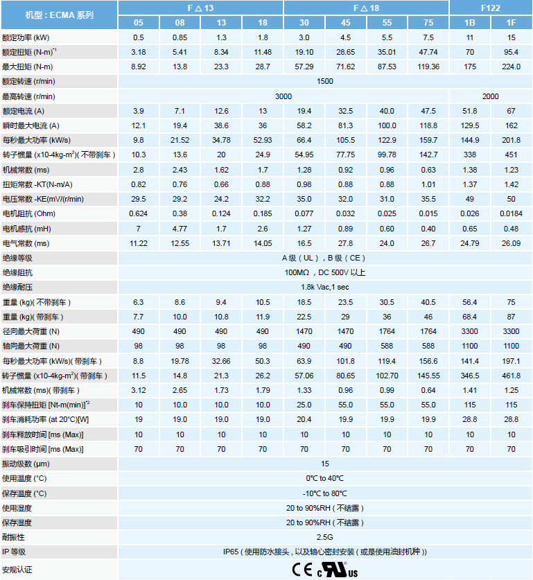台达ECMA交流伺服电机规格