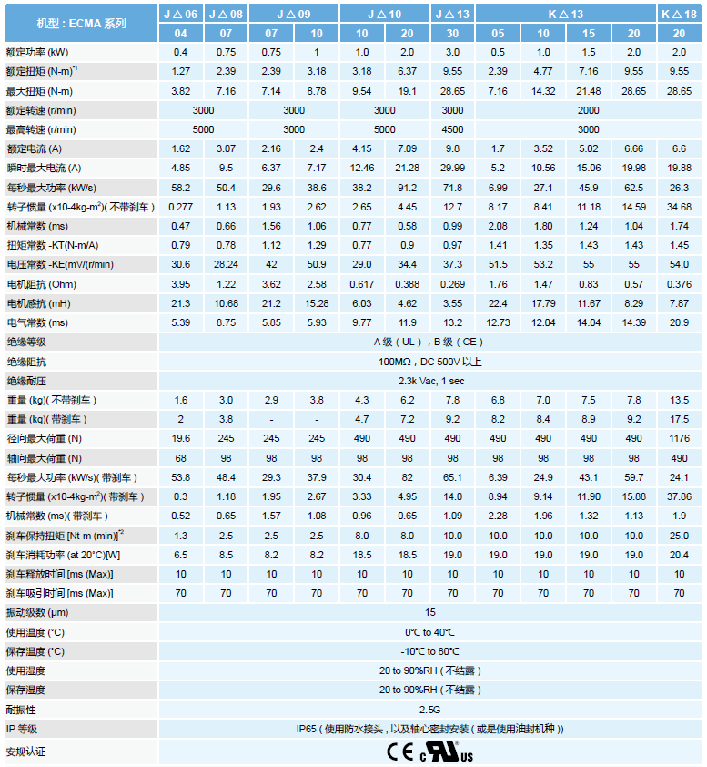 台达ECMA交流伺服电机规格