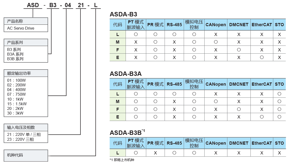 ̨ASDA-B3ϵŷͺ˵