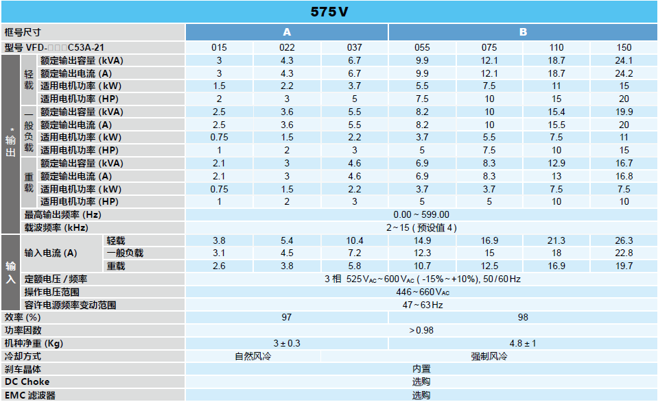 台达变频器标准机种C2000系列，功率范围：575V  1.5-15kW