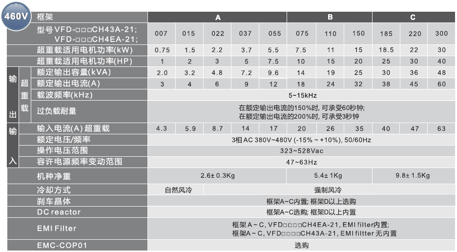 台达高性能向量驱动器CH2000系列产品规格