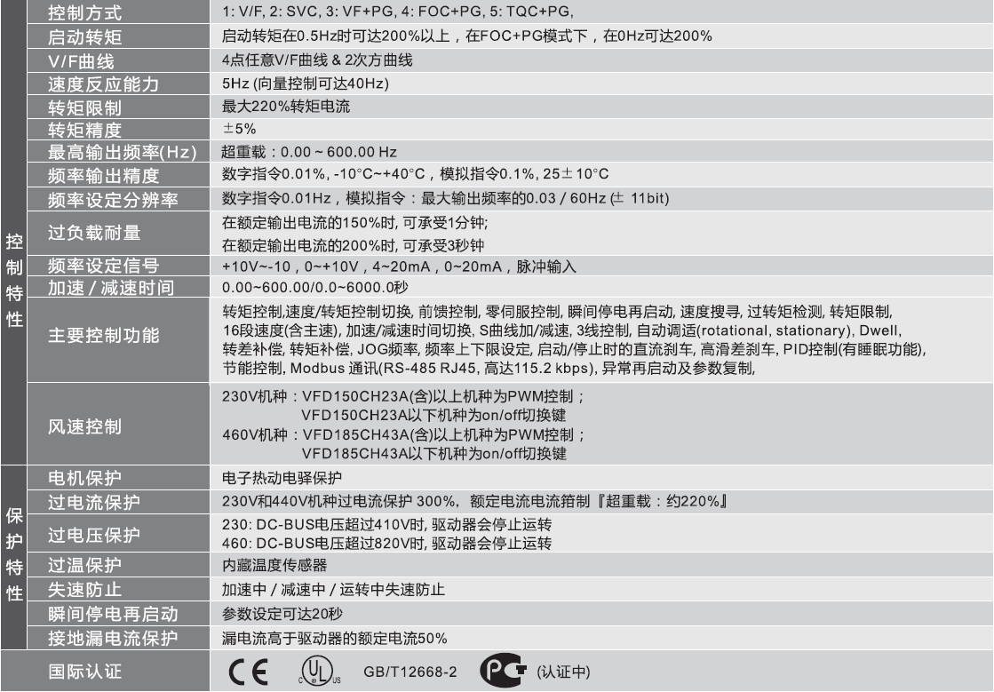 台达高性能向量驱动器CH2000系列共同特性