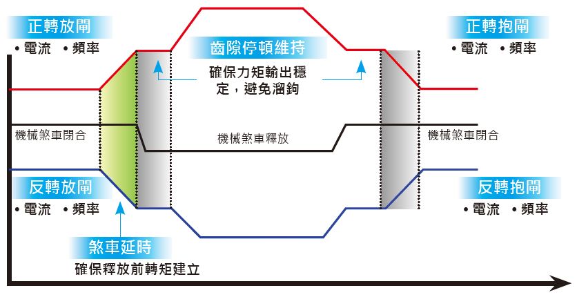 台达高性能向量驱动器CH2000系列