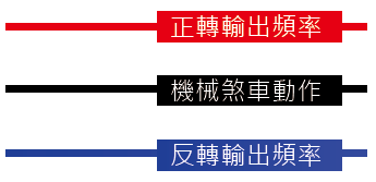 台达高性能向量驱动器CH2000系列