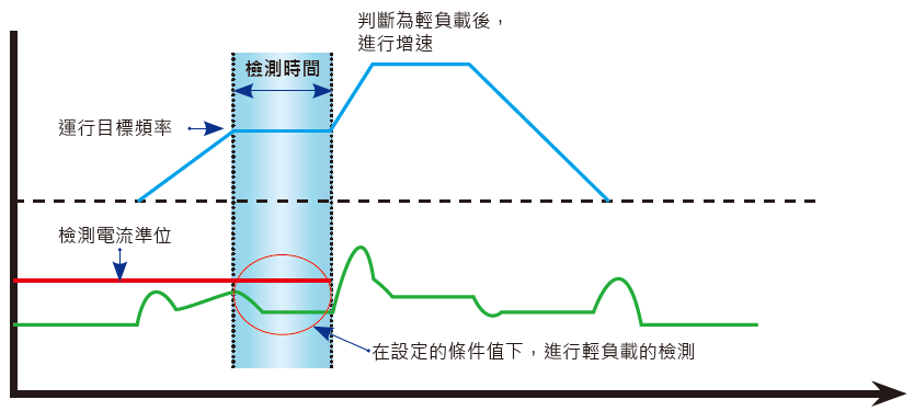 台达高性能向量驱动器CH2000系列