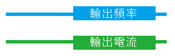 台达高性能向量驱动器CH2000系列