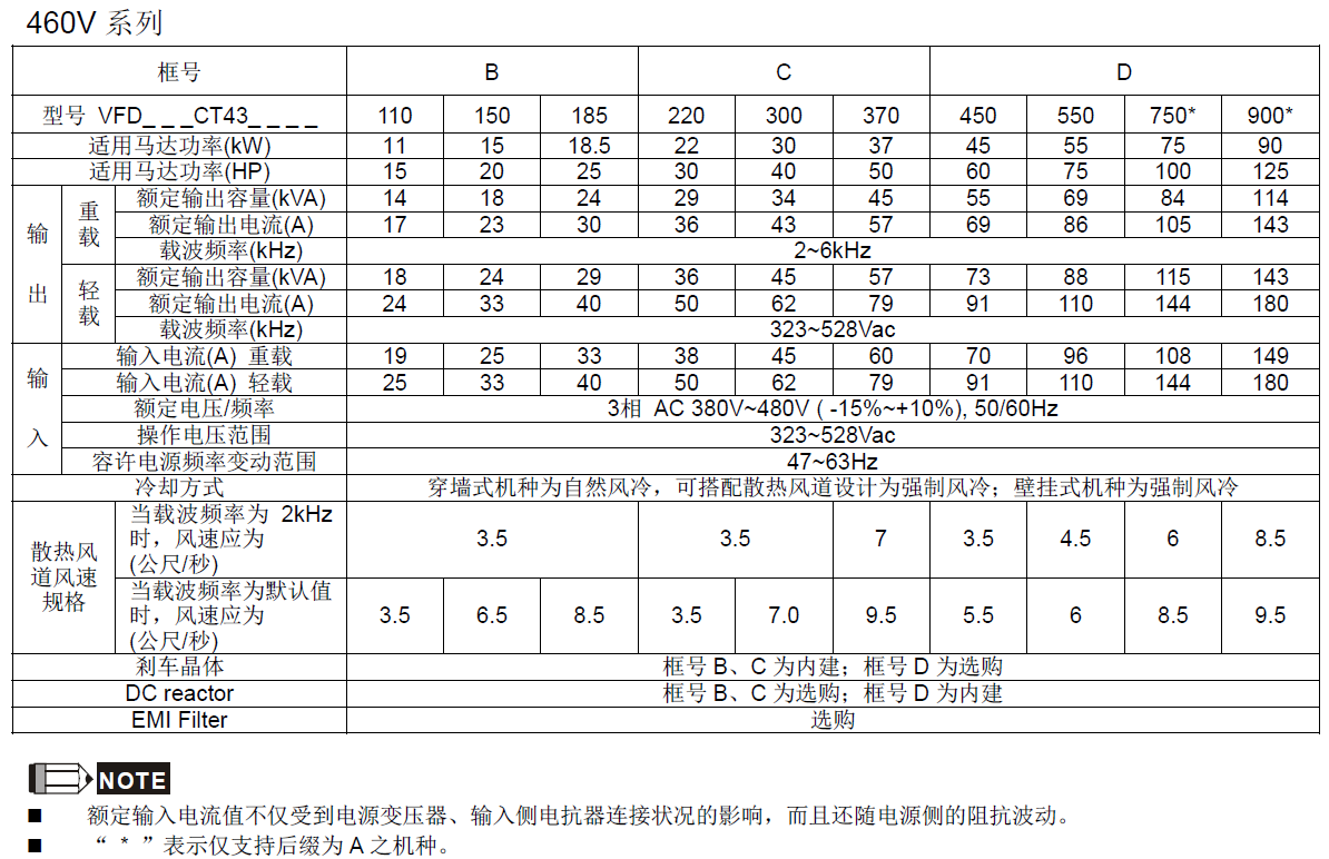 台达CT2000系列变频器规格表