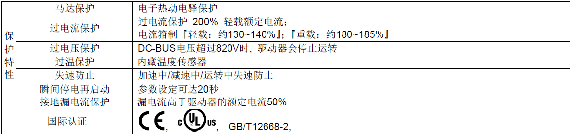 台达CT2000系列变频器共同特性