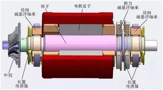 交流伺服电机的内部结构