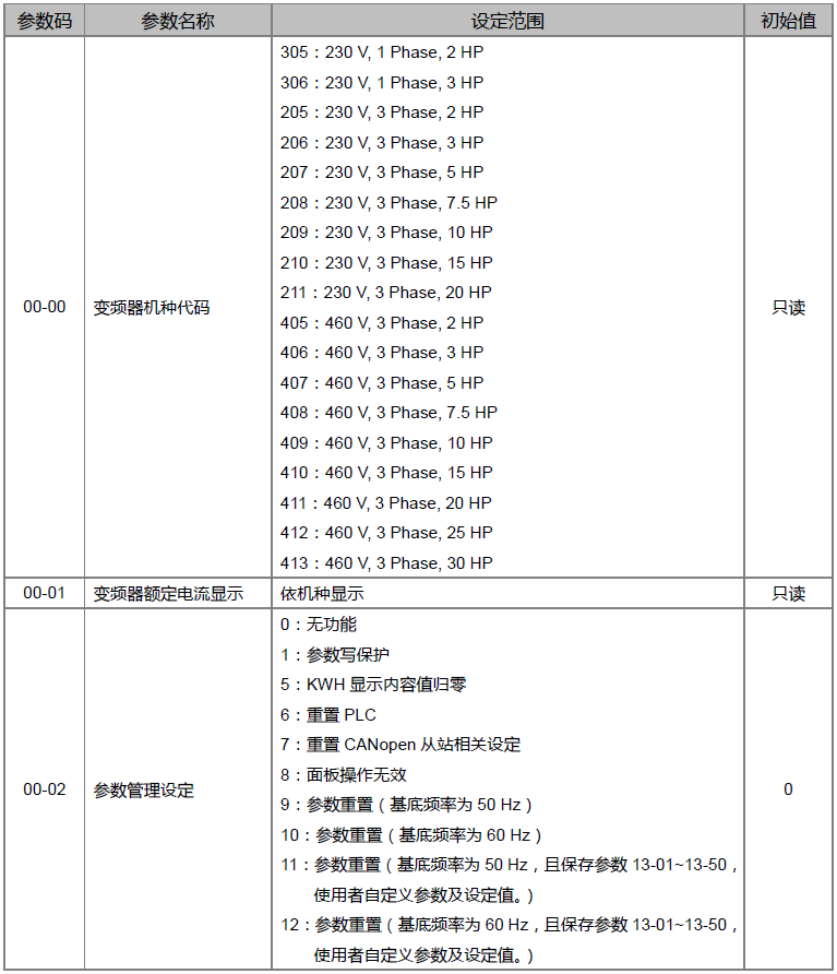 台达ms300变频器参数表