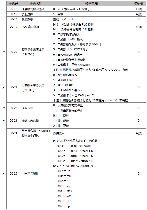 台达ms300变频器参数表