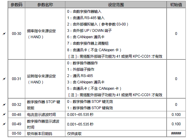 台达ms300变频器参数表