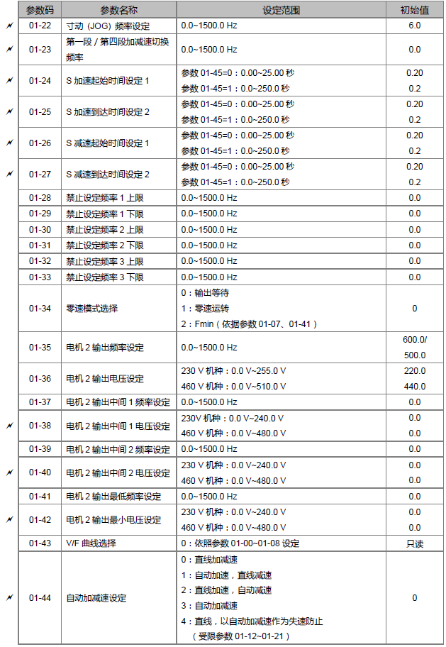 台达ms300变频器参数表