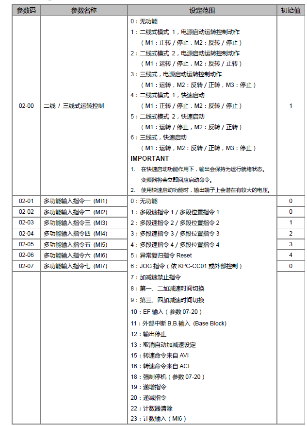 台达ms300变频器参数表