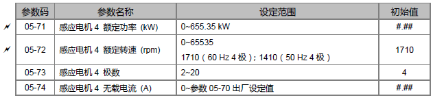 台达MS300变频器配套电机参数