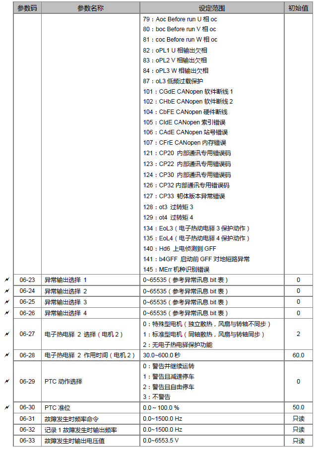 台达ms300变频器参数表