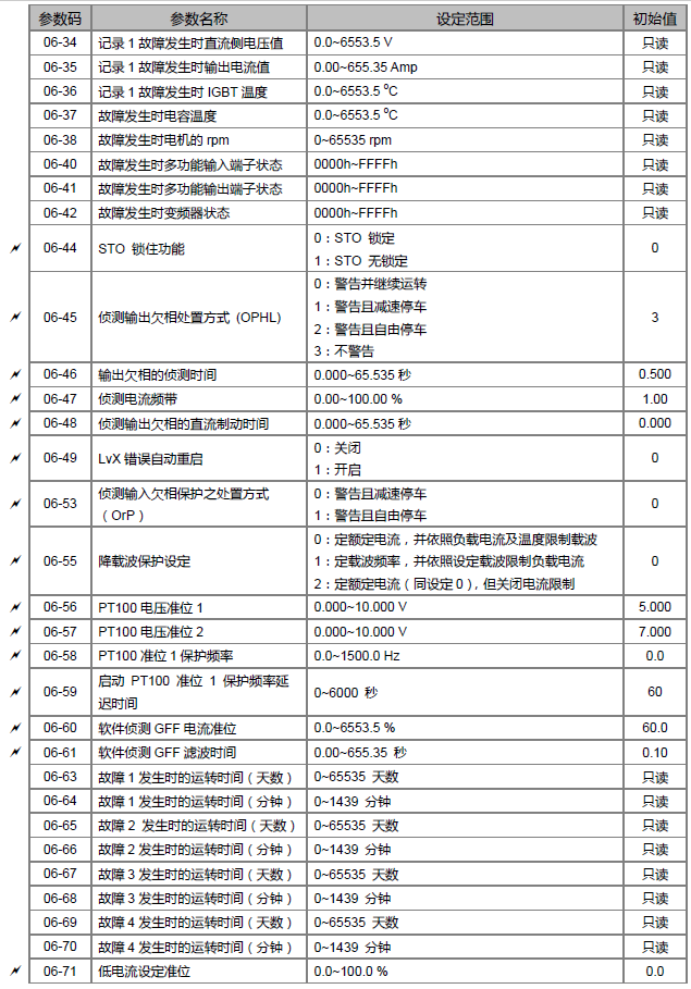 台达ms300变频器参数表