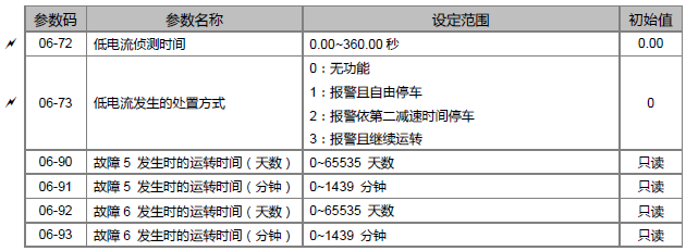 台达ms300变频器参数表