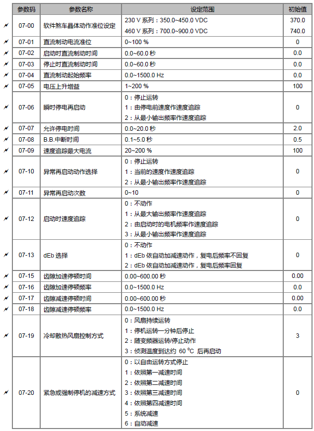 台达ms300变频器参数表