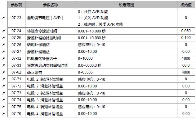 台达ms300变频器参数表