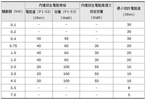 台达伺服