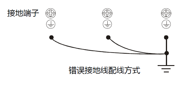  台达MS300系列变频器接地短路片说明