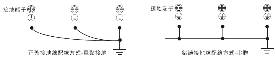 台达变频器