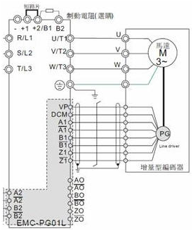 C2000变频器