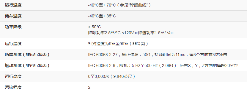 台达LED驱动器