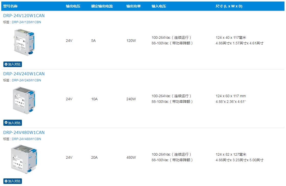 导轨式电源供应器