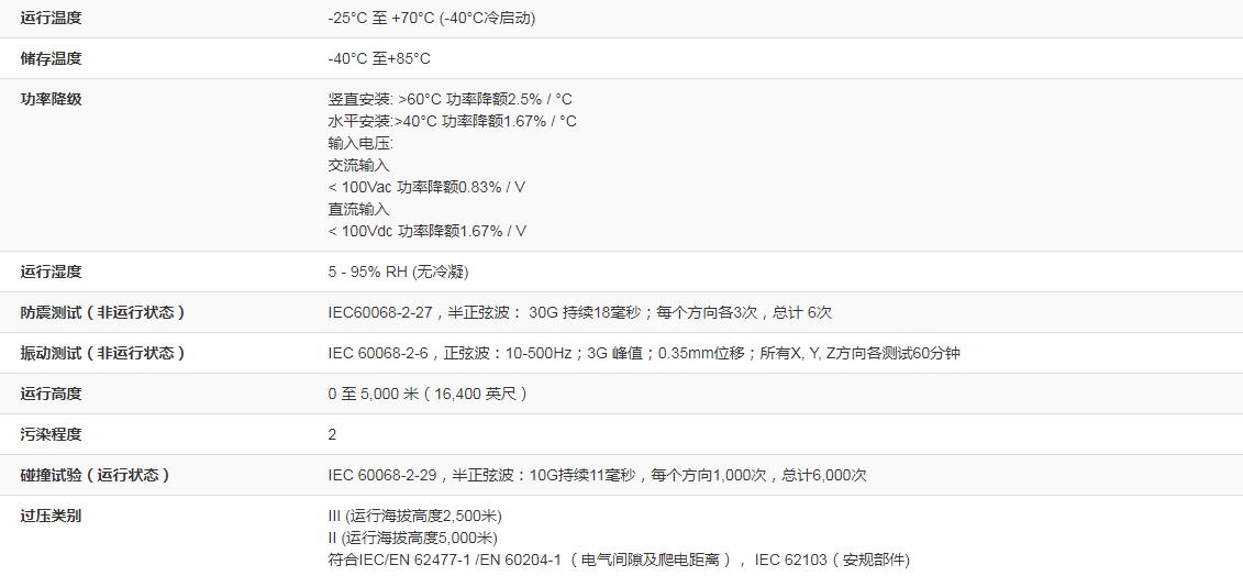 导轨型电源供应器