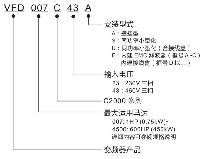 台达C2000系列变频器