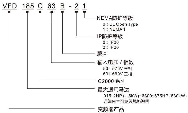 台达C2000系列变频器