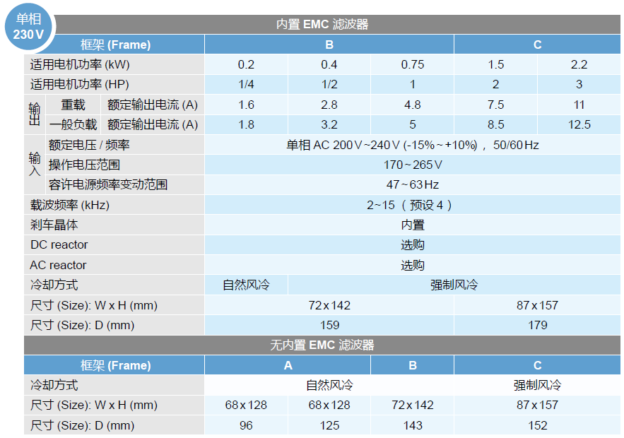 台达MS300系列变频器