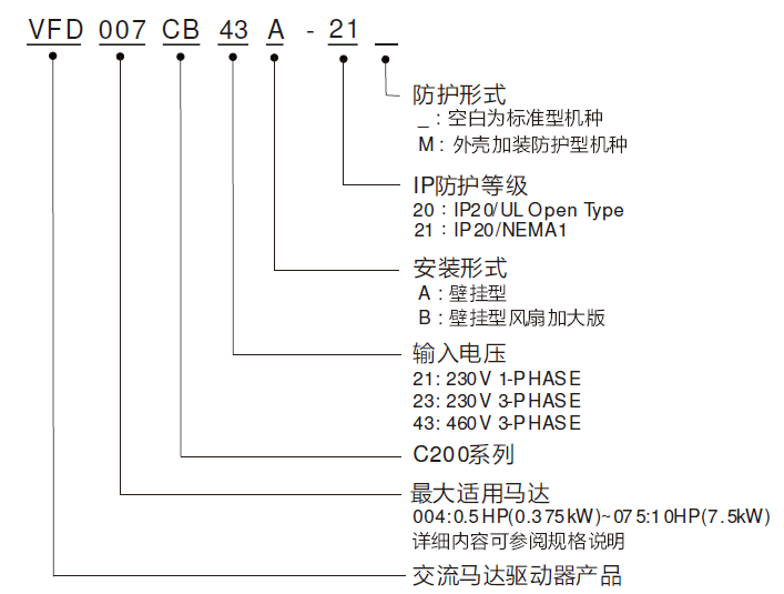 台达C200 系列变频器