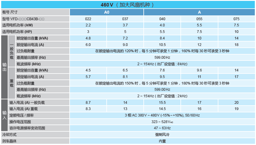 台达C200 系列变频器