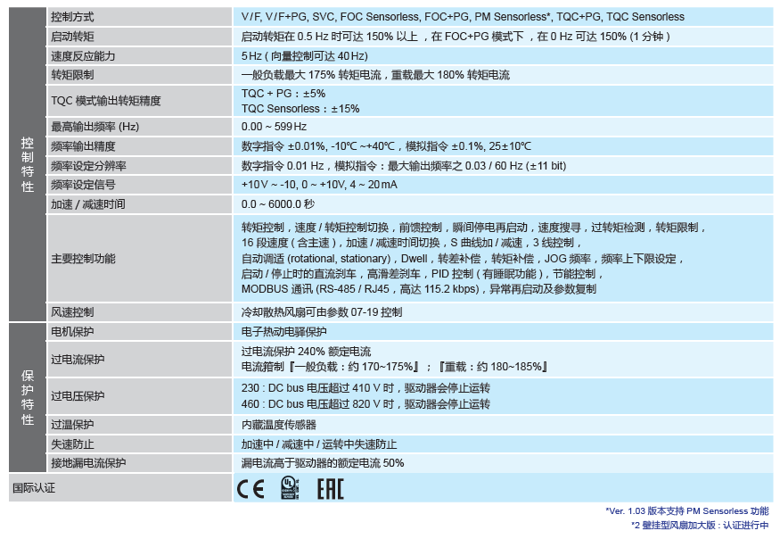 台达C200 系列变频器