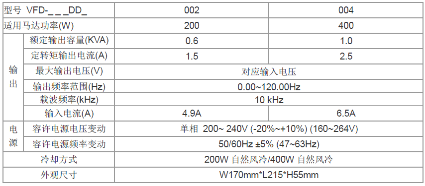 台达门控专用变频器VFD-DD系列